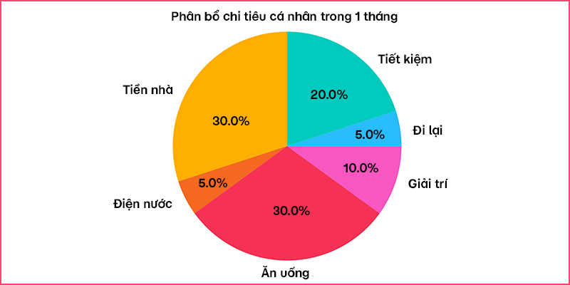 Thủ thuật phát triển nghề nghiệp - Bí quyết giúp bạn tiến xa trong con đường sự nghiệp